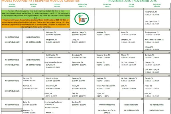 Food Resources